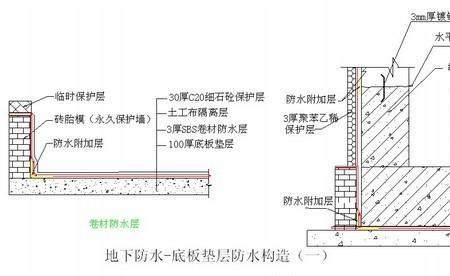 顶板防水卷材上翻高度