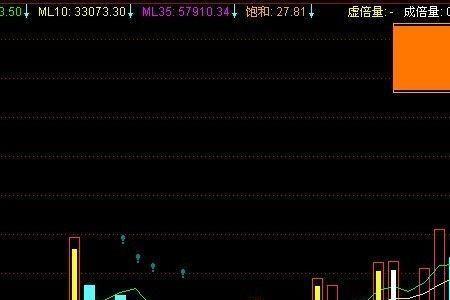 股票饱和度高和饱和度低的区别