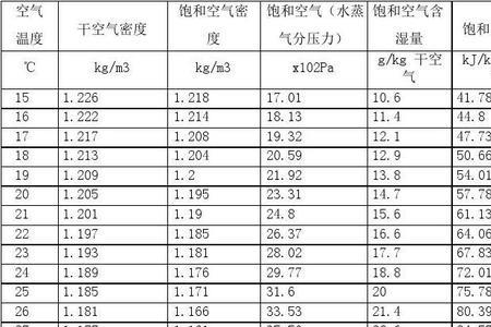 氨气的密度与空气的密度哪个大