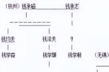 钱穆祖上是钱镠吗