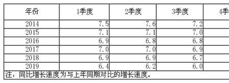 常用的速度单位3个