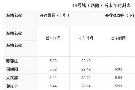 北京8号线全程多长时间