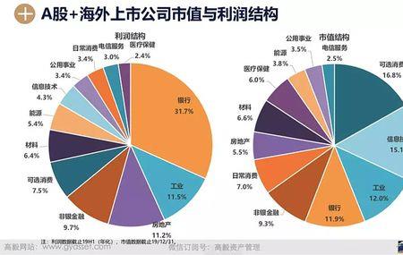 上市公司市值和估值一样吗