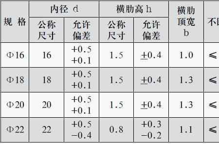 路面钢筋用量计算公式