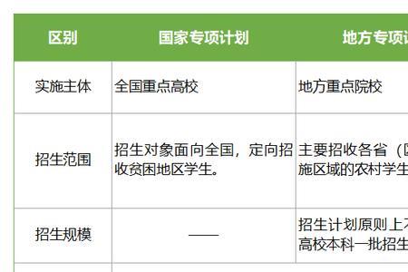 申请了地方专项就一定要用吗