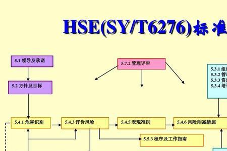 商品组织结构的四要素