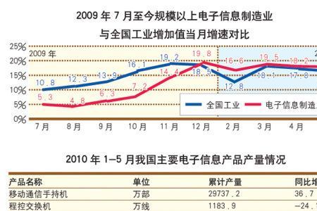 营业收入和年产值的区别