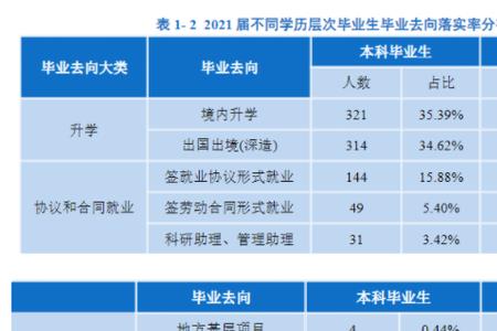 南科大毕业生就业认可度