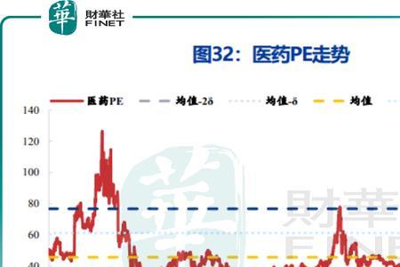 石药集团五险一金的比例