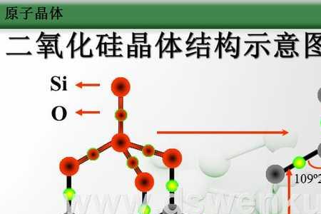 AlCl3为什么是分子晶体