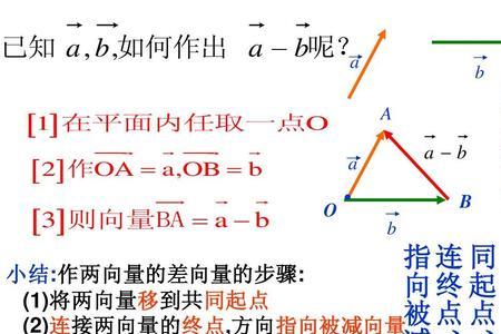 向量减法物理意义