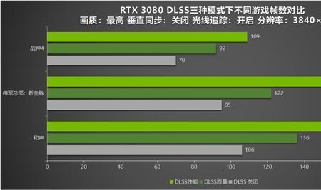 ride4支持dlss吗