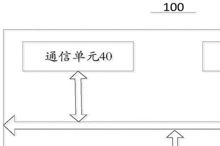 重大敏感警情处置流程