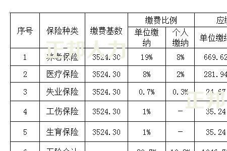 社保基数是平均工资吗