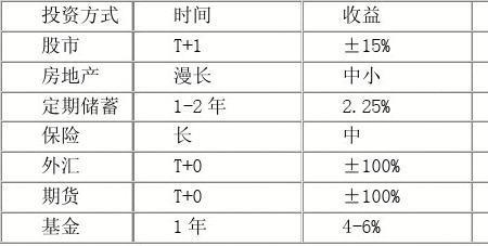 炒币跟炒期货的区别