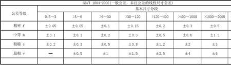 标准公差分为几个等级