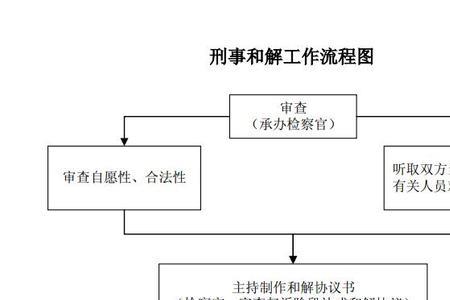 二审达成和解怎么结案