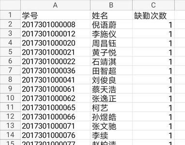 大学签到缺勤一次严重吗