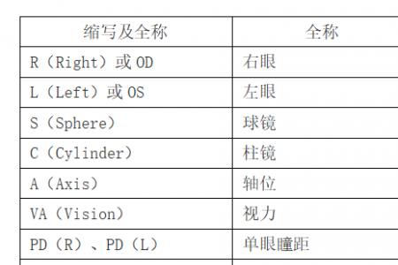 验光仪散光轴位进10退5原则