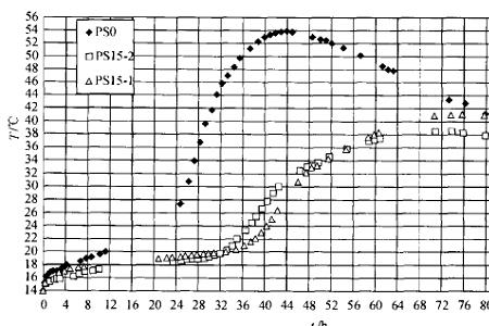 磷源的温度要求恒定在多少度