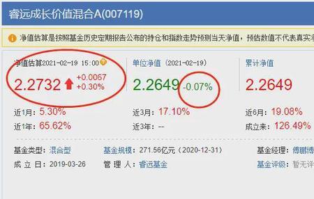 估算涨幅是负数什么意思