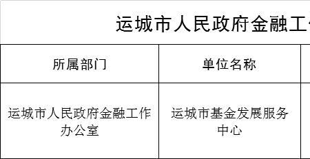 地方金融办公室是事业单位吗