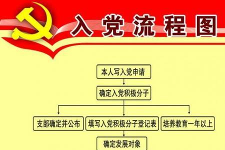 入党年月是指什么时间