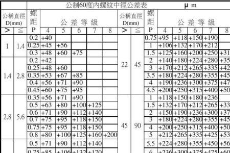 m45 的螺纹中径怎么算