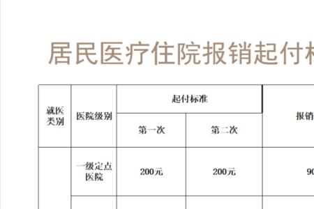 社保报销是什么意思