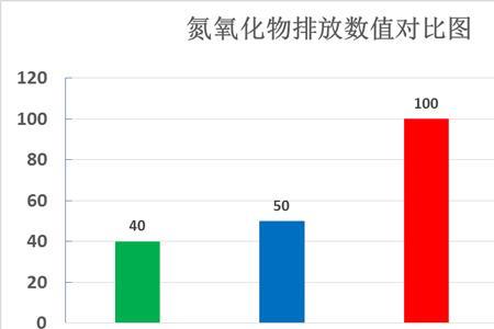 氮氧化钠是什么