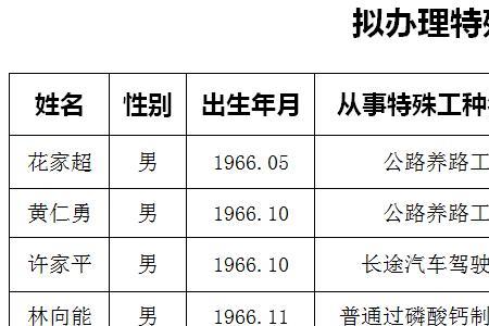 严查特殊工种提前退休人员