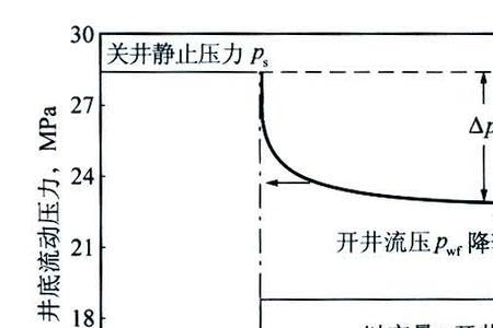 压降是压力提高还是压力降低