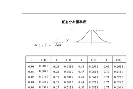 正态分布的miu怎么写