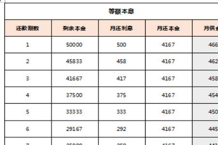 等额本息还了10万相当于还多少