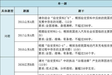 国考往届生论文情况怎么填