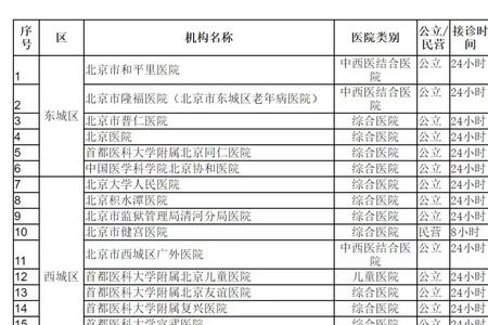 北京医院住院陪护规定