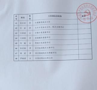 差额候选名单是什么意思