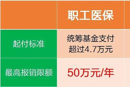 辽宁医保住院跨市可以正常用吗