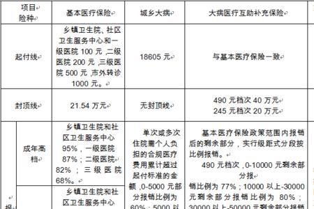 成都市医保特殊门诊报销方法