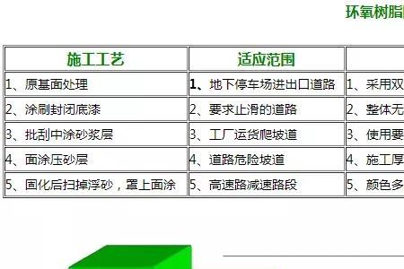 防滑礓碴坡道做法