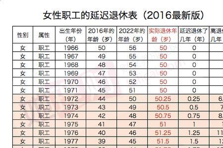 主管护师合同工多少岁退休