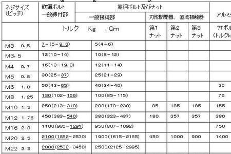 母排螺栓拧紧力矩国家标准