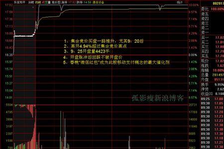 集合竞价上下量哪个是买方