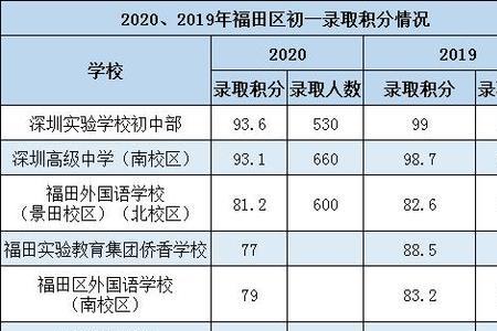 高级中学北校区与南校区区别