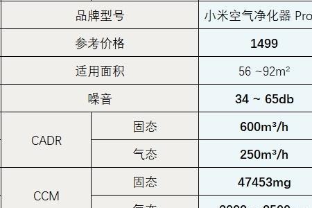 小米空气净化器无响应