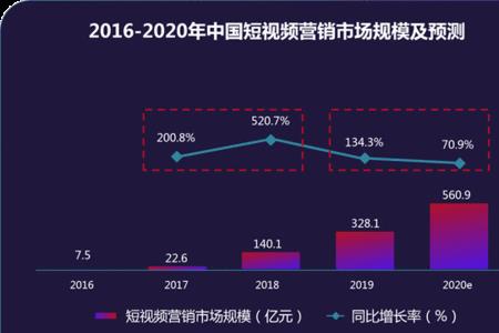 短视频行业还能持续多久