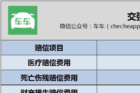 7万内车损险需要买吗