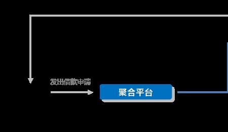 增信方和担保人一样吗