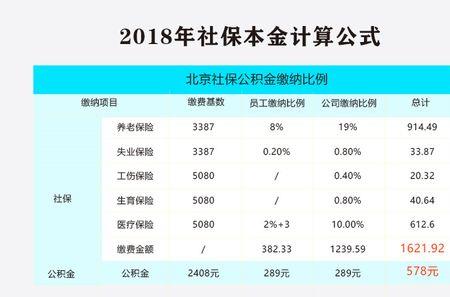 北京铁路局职工公积金缴费比例