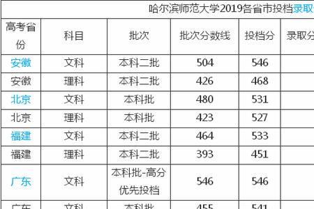 哈尔滨航空大学排名